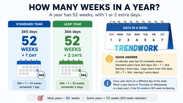 How Many Weeks in a Year? A Complete Guide to Time Measurement